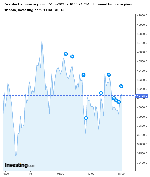 invertir en bolsa grafico diario